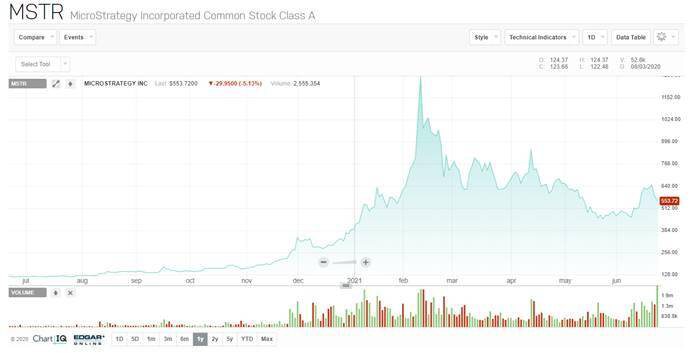 比特币疯狂赌徒，Michael Saylor的ALL IN哲学2