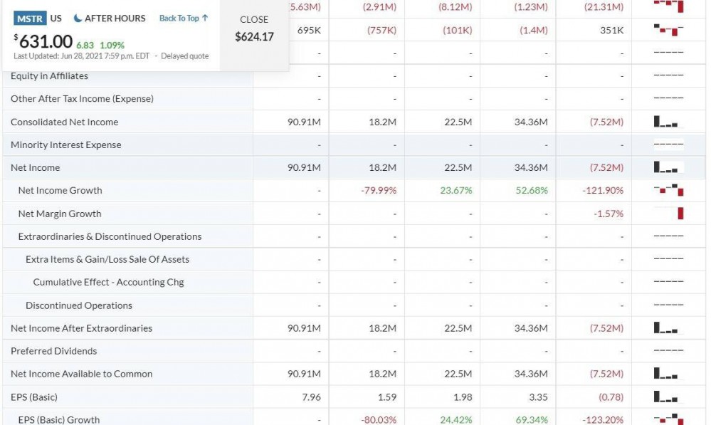比特币疯狂赌徒，Michael Saylor的ALL IN哲学5