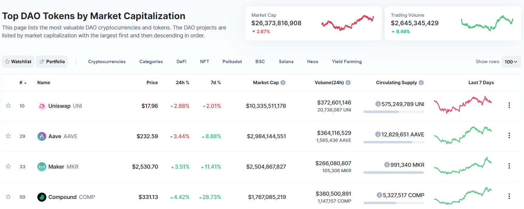 道能成为继德孚之后的下一次金融革命吗？4
