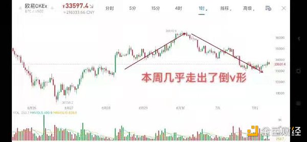 7.2早盘行情：本周大盘基本走出倒V形，晚间关注非农数据