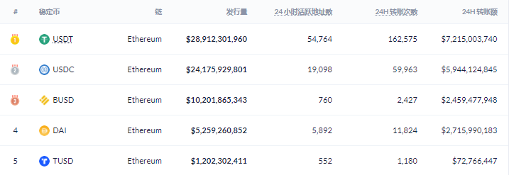 6月DeFi生态报告：整体表现下滑，用户交易大量减少16