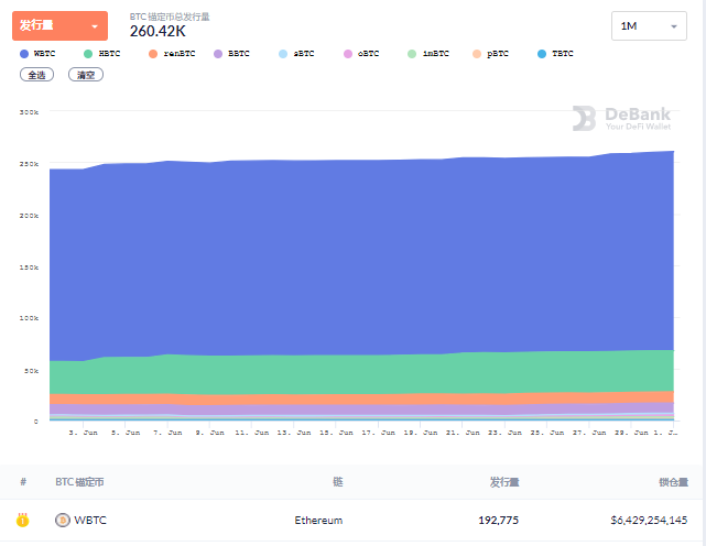 6月DeFi生态报告：整体表现下滑，用户交易大量减少18