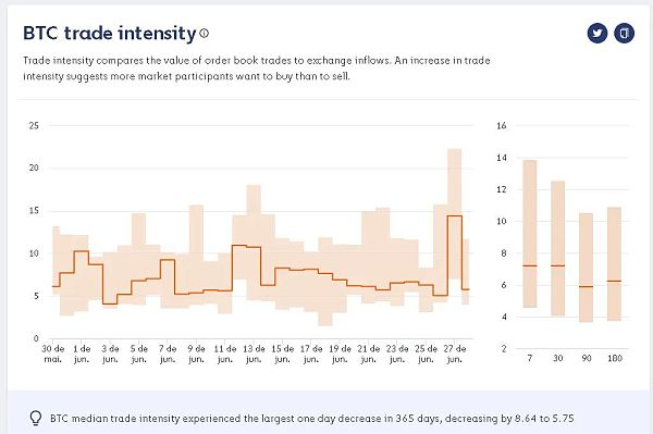 指标显示：我们正处于牛市周期的开始