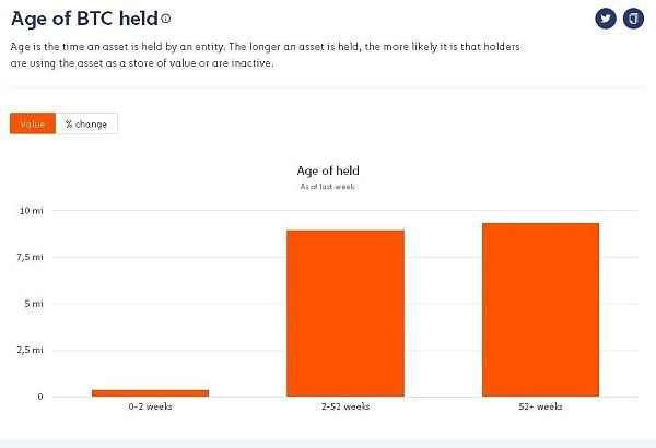 指标显示：我们正处于牛市周期的开始2