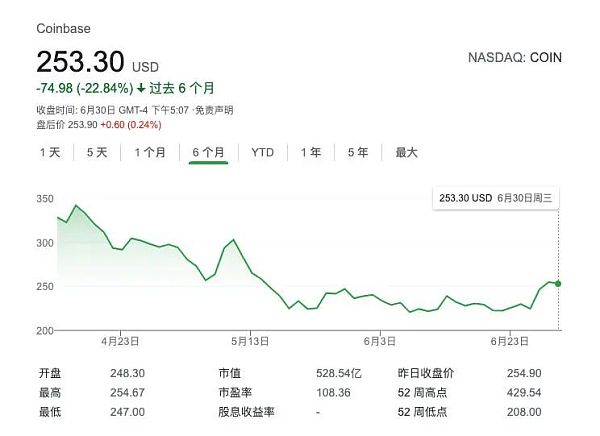 Coinbase CEO发文：构造去中心化的“苹果”短期：强劲的业绩与波动收跌&nbsp;总结2