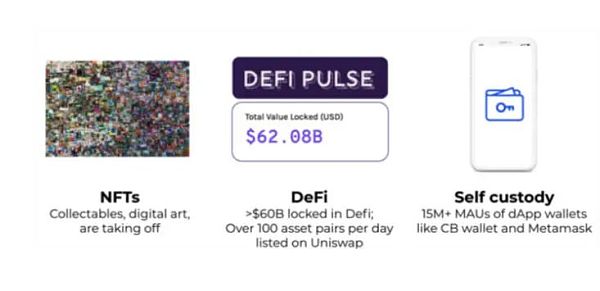 Coinbase CEO发文：构造去中心化的“苹果”短期：强劲的业绩与波动收跌&nbsp;总结11