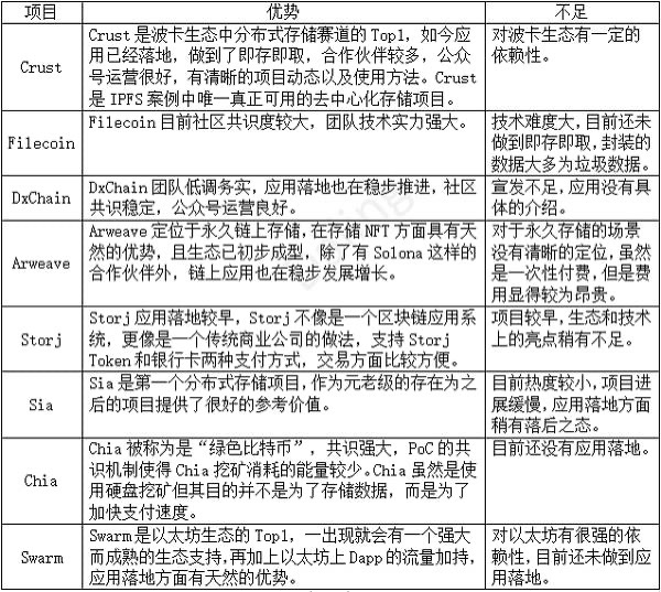 了解sdog nft如何让存储回归价值