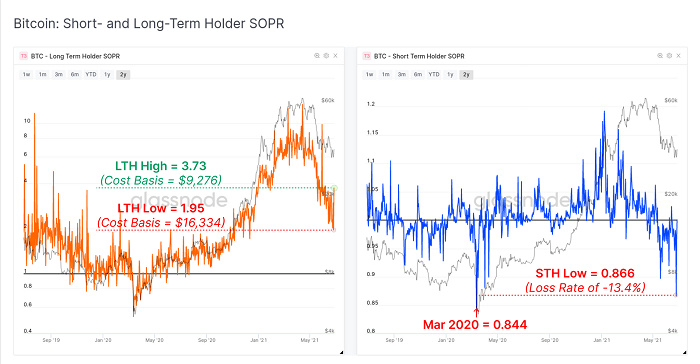 Glassnode报告：比特币矿商今年第二轮“投降”即将到来2
