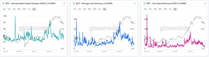 Glassnode报告：比特币矿商今年第二轮“投降”即将到来3