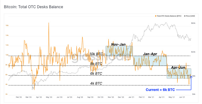 Glassnode报告：比特币矿商今年第二轮“投降”即将到来8