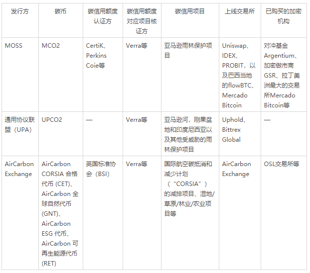 加密产业的绿色转型可以分为三个步骤7