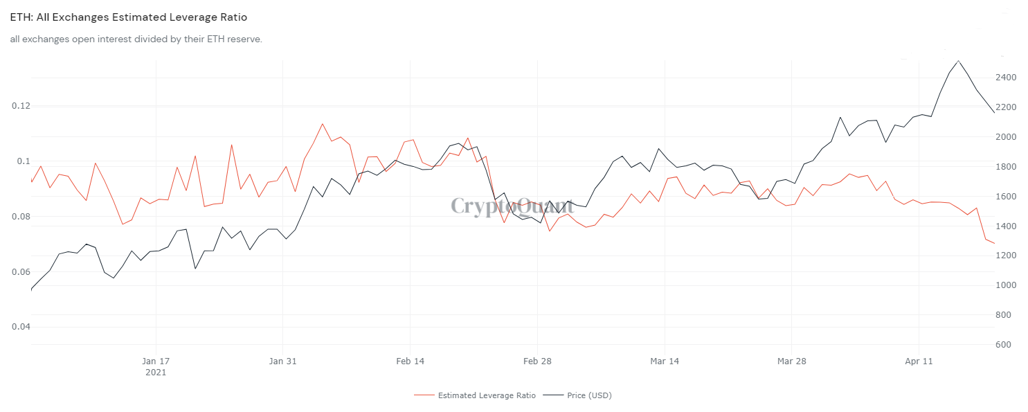 估计杠杆率(ELR)和货币价格之间的关系是什么?2 估计杠杆率(ELR)和货币价格之间的关系是什么?2