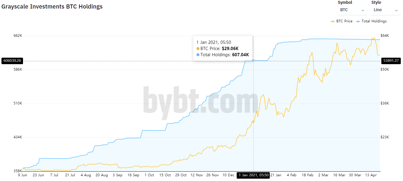 估计杠杆率（ELR）和货币价格之间的关系是什么？5