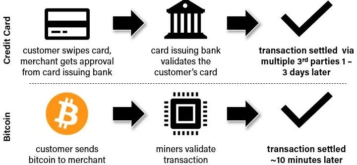 比特币为何不存在能耗问题的综合解读（下）1