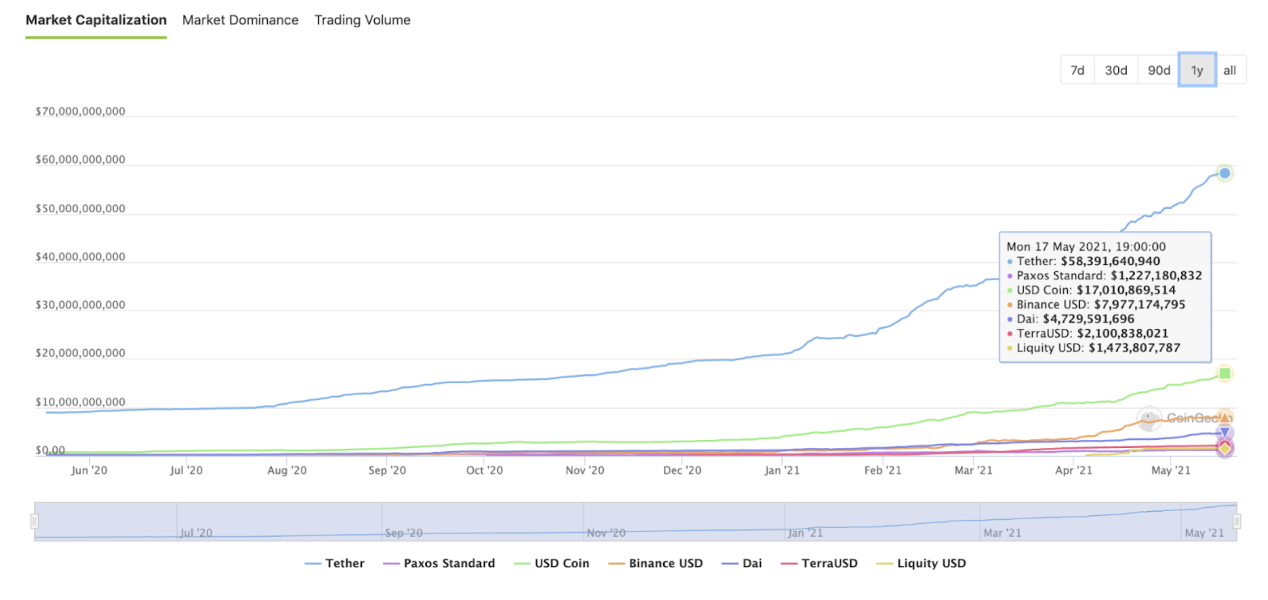 追寻数字世界的永恒:是什么让区块链跨越金融周期?2 追寻数字世界的永恒:是什么让区块链跨越金融周期?2