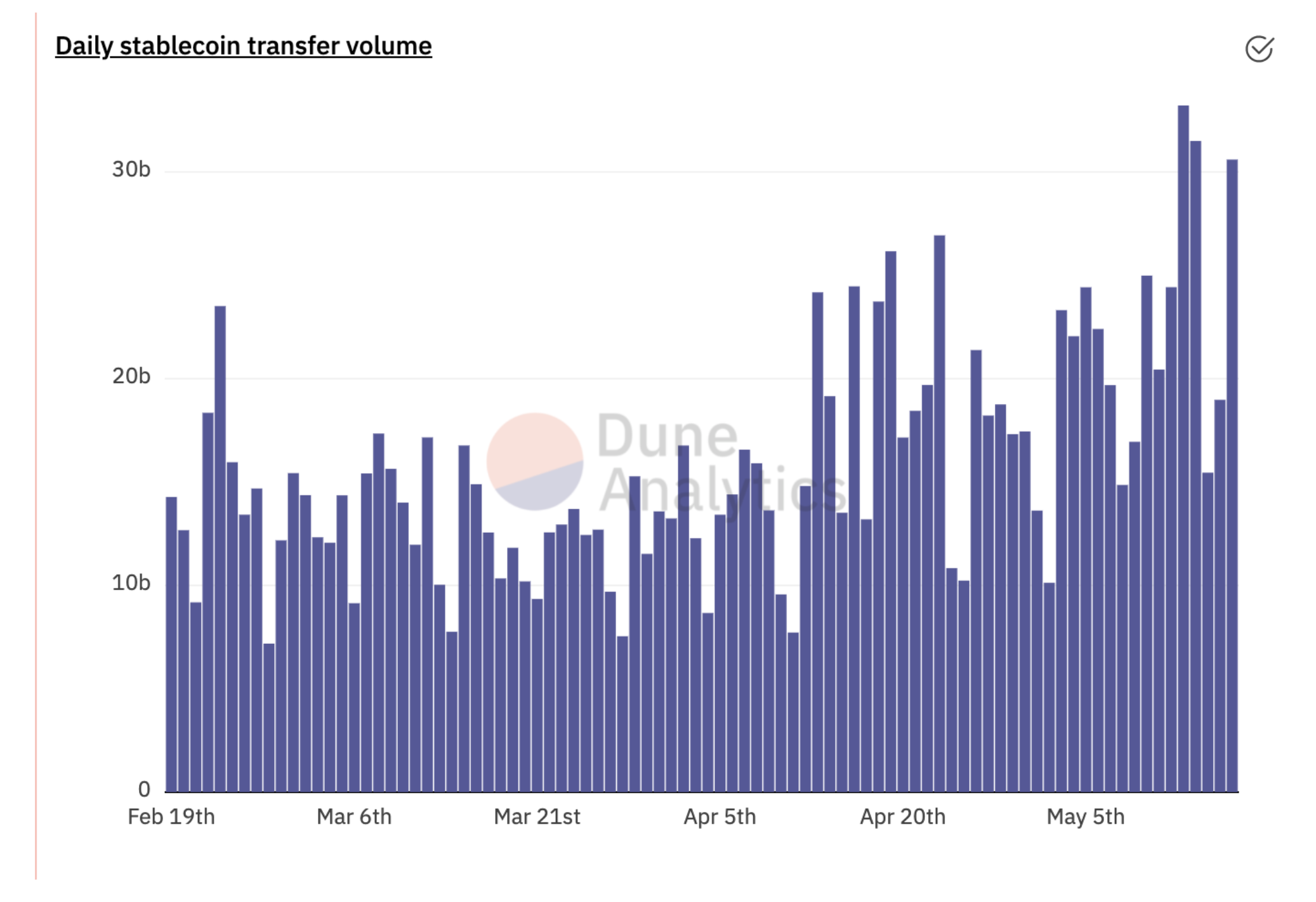 追寻数字世界的永恒:是什么让区块链跨越金融周期?3 追寻数字世界的永恒:是什么让区块链跨越金融周期?3