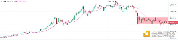7.2夜市：大蛋糕将迎来连续三个太阳和连续三个太阳。下周会跌破3万点吗？