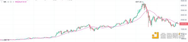 7.2夜市：大蛋糕将迎来连续三个太阳和连续三个太阳。下周会跌破3万点吗？1