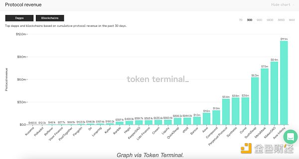 金表| axie infinity受欢迎1