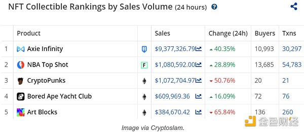 金表| axie infinity受欢迎2