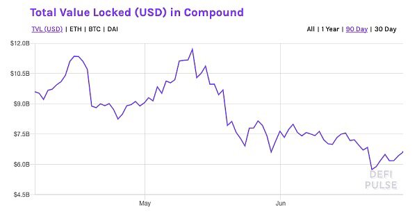 从一年到一年：defi的“蓝筹股”述评4