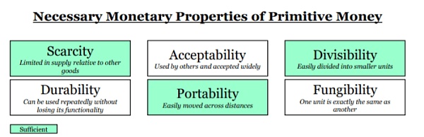 从货币价值框架看，比特币会成为世界货币吗？7