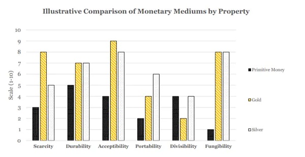 从货币价值框架看，比特币会成为世界货币吗？8