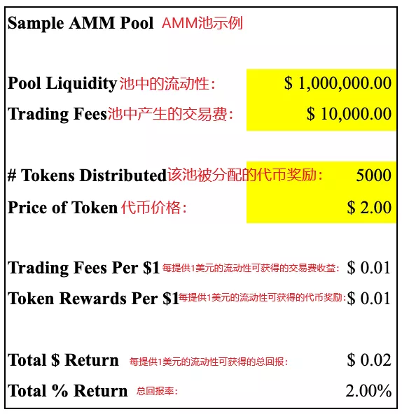 如何使用「稳定币」捕获最佳的 DeFi 收益?这些策略了解一下 如何使用「稳定币」捕获最佳的 DeFi 收益?这些策略了解一下