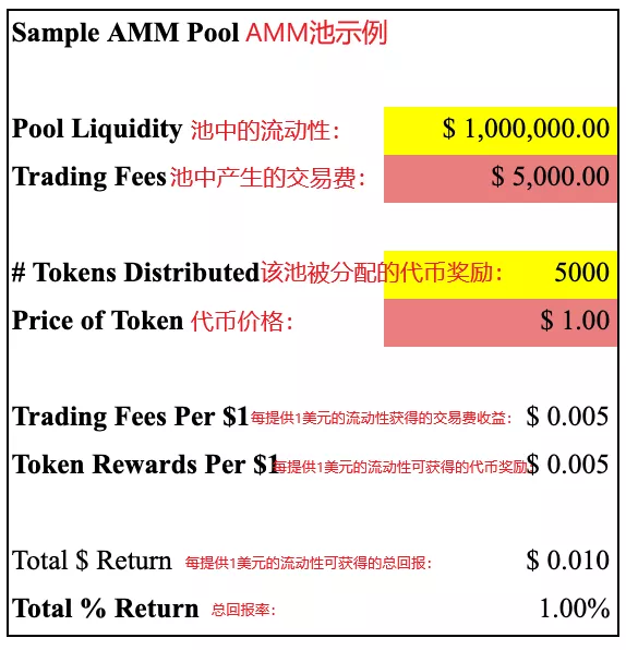 如何使用「稳定币」捕获最佳的 DeFi 收益?这些策略了解一下1 如何使用「稳定币」捕获最佳的 DeFi 收益?这些策略了解一下1