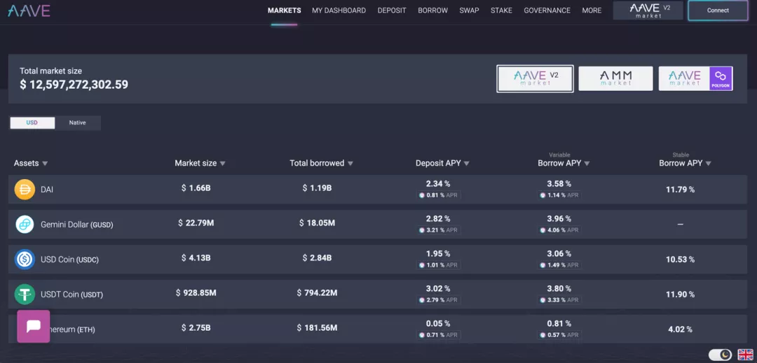如何使用「稳定币」捕获最佳的 DeFi 收益?这些策略了解一下2 如何使用「稳定币」捕获最佳的 DeFi 收益?这些策略了解一下2