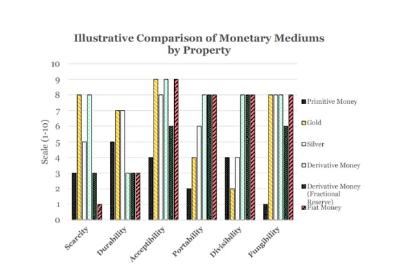 从货币价值框架来看,比特币会成为世界货币吗?10 从货币价值框架来看,比特币会成为世界货币吗?10