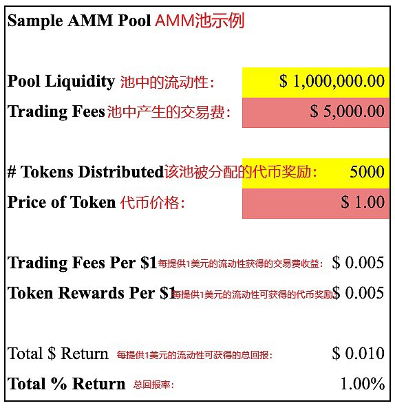 如何使用「稳定币」捕获最佳的 DeFi 收益？这些策略了解一下1
