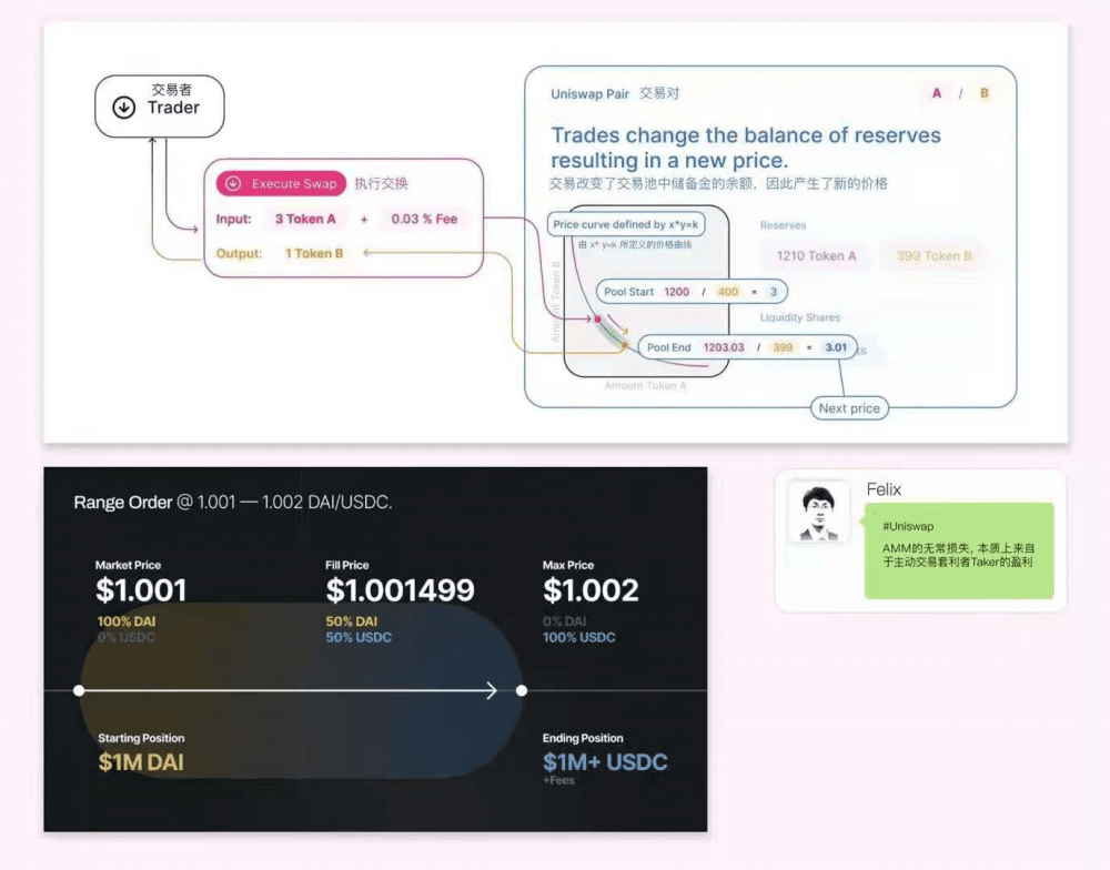 Messari share：如何成为一名专业的加密分析师3