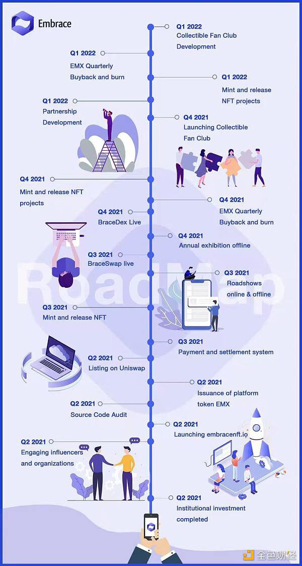 当拆分NFT满足AI启用时，拥抱可以创新NFT事务
