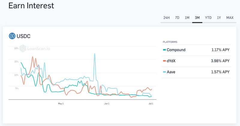 存款准备金利率的下行趋势正在向传统金融逼近。用户还会来“存钱”吗？