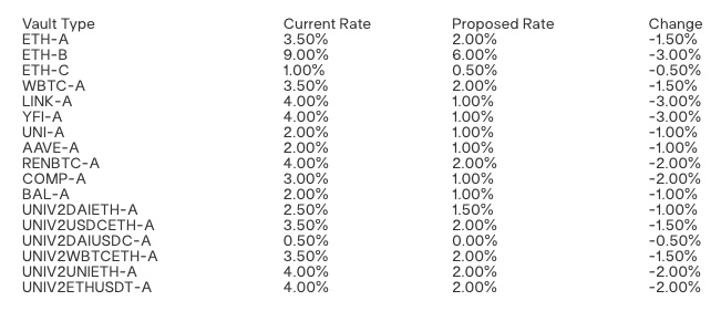 存款准备金利率的下行趋势正在向传统金融逼近。用户还会来“存钱”吗？1