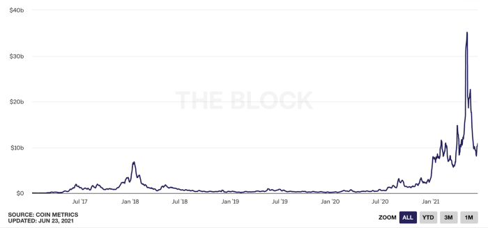 你能想象10年后3.2万亿美金市值的以太坊么?4 你能想象10年后3.2万亿美金市值的以太坊么?4