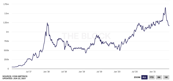 你能想象10年后3.2万亿美金市值的以太坊么?5 你能想象10年后3.2万亿美金市值的以太坊么?5
