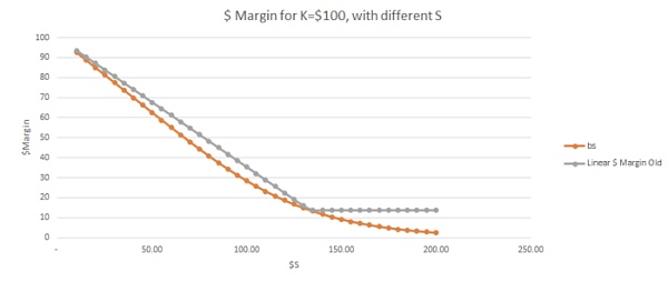 一些有保证的选项现在已经添加到defi中3