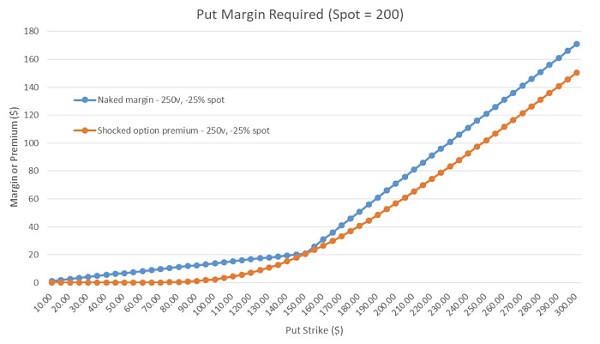 一些有保证的选项现在已经添加到defi中4