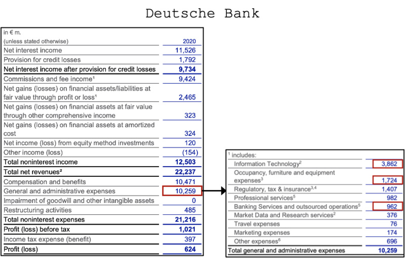 defi正在吞噬传统金融吗？7
