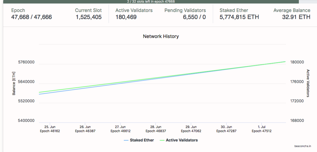 以太坊如何准备伦敦升级？