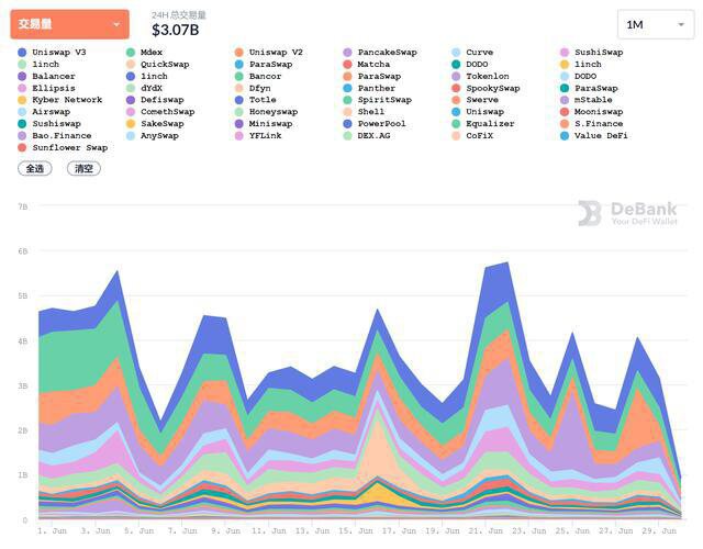 六月分析：投币圈仍在震荡下前行，像一头安静的狮子2