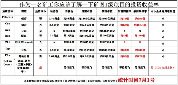 国内矿圈还有拥抱监管的可能吗？Pekka来破局