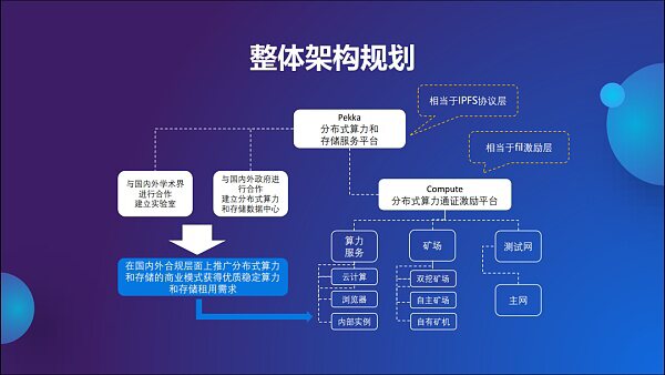 国内矿圈还有拥抱监管的可能吗？Pekka来破局6