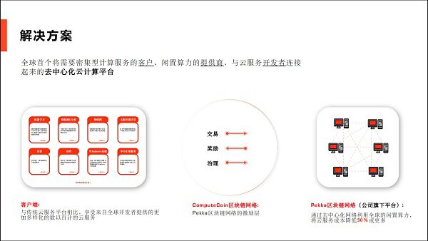 国内矿圈还有拥抱监管的可能吗？Pekka来破局7