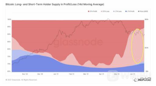 谁在操纵比特币的价格？组织或背后的主要驱动力？2