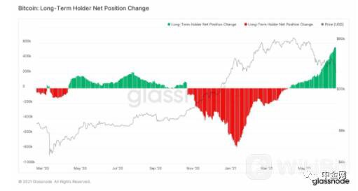 谁在操纵比特币的价格？组织或背后的主要驱动力？3