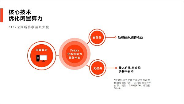 国内矿圈还有拥抱监管的可能吗？Pekka来破局12