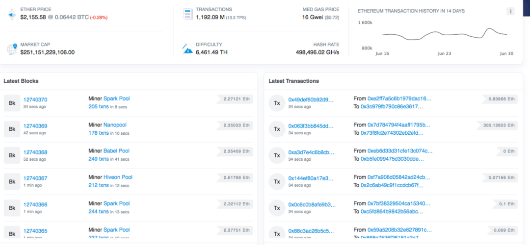 以太坊如何准备伦敦升级？